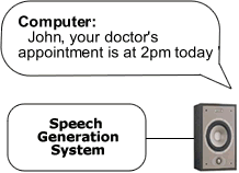 Image showing the Speech Synthesis system outputing a synthesized voice from a speaker