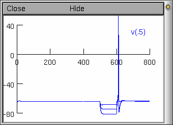 T channel simulation