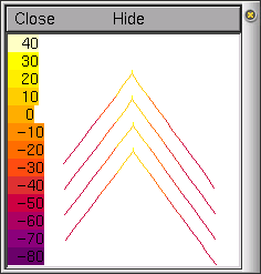 STh default 3D cell positions