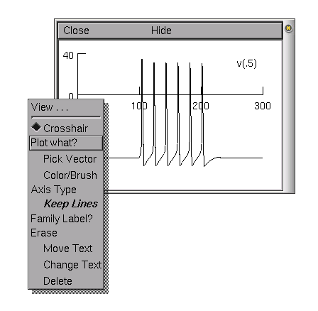 The voltage axis