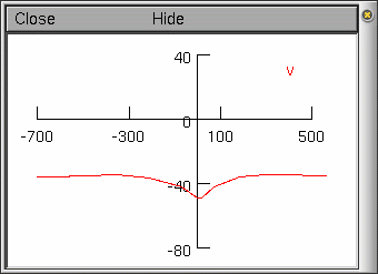 The space plot