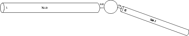 STh equivelant tree