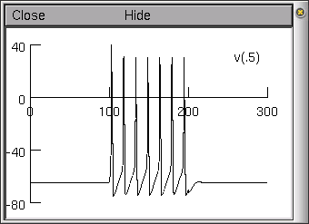 Neuron Voltage axis