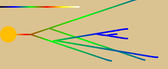 Compartmental model of a neurite