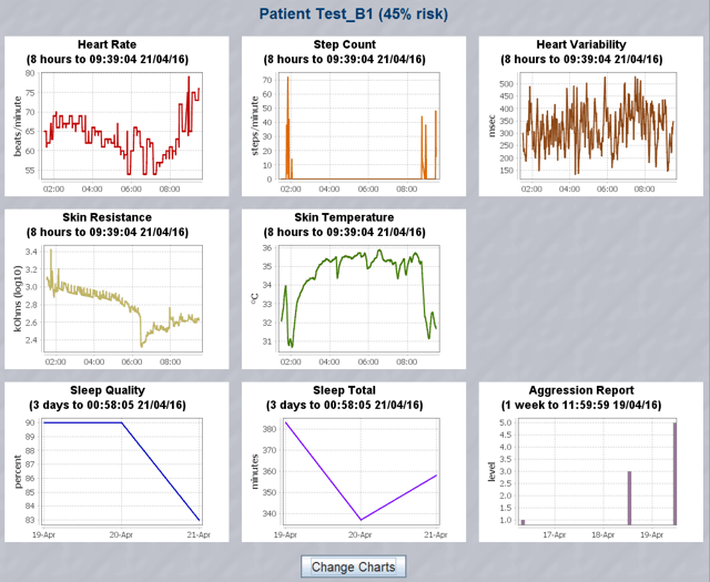 Sample Data