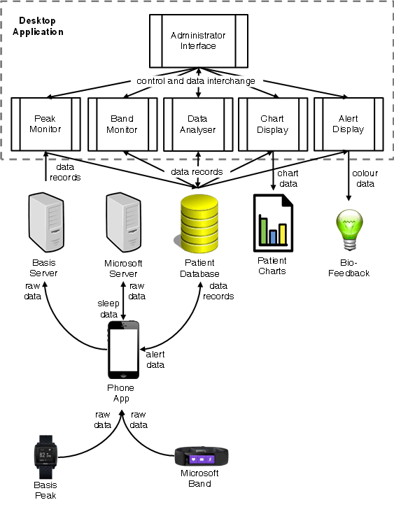 TEAMED System